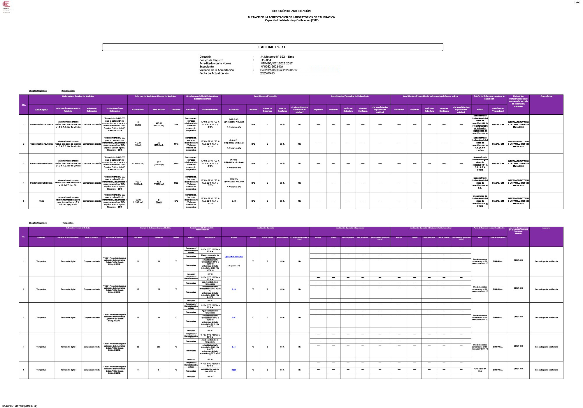 ALCANCE_DE_LA_ACREDITACION_DE_LABORATORIOS_DE_CALIBRACION
